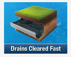 Fast Drain Clearing Hoxton Park